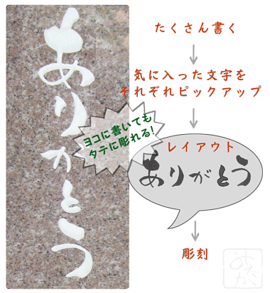 自筆彫刻にあたって